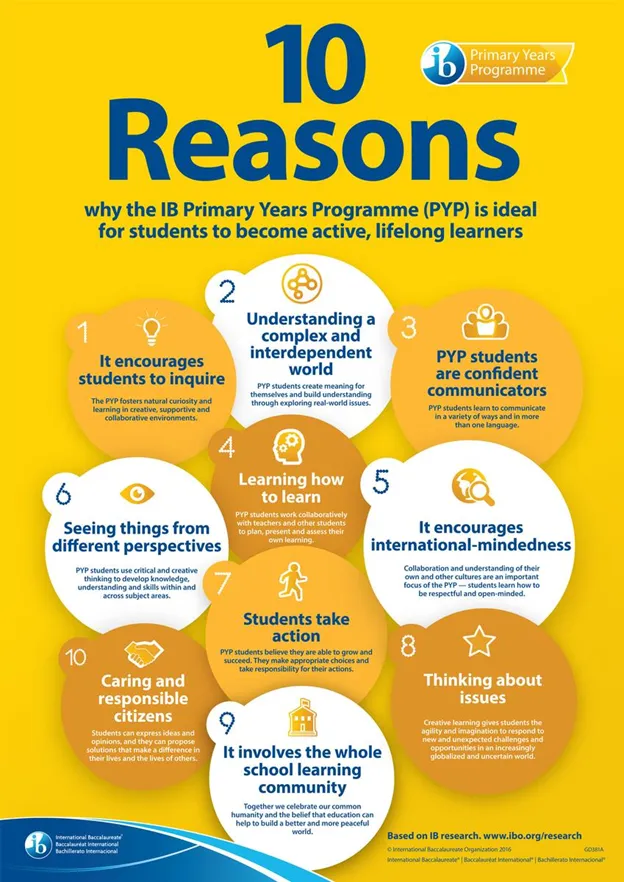 International Baccalaureate 10 Reasons Why Flyer